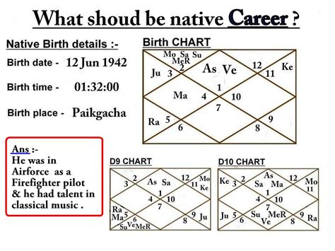 based on one's birth details. . D10 chart calculator